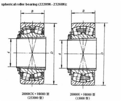 spherical roller bearing (22209K--23268K)|spherical roller bearing (22209K--23268K)Manufacturer